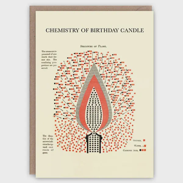 GC Chemistry of Birthday Candle Greetings Card