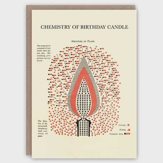 GC Chemistry of Birthday Candle Greetings Card